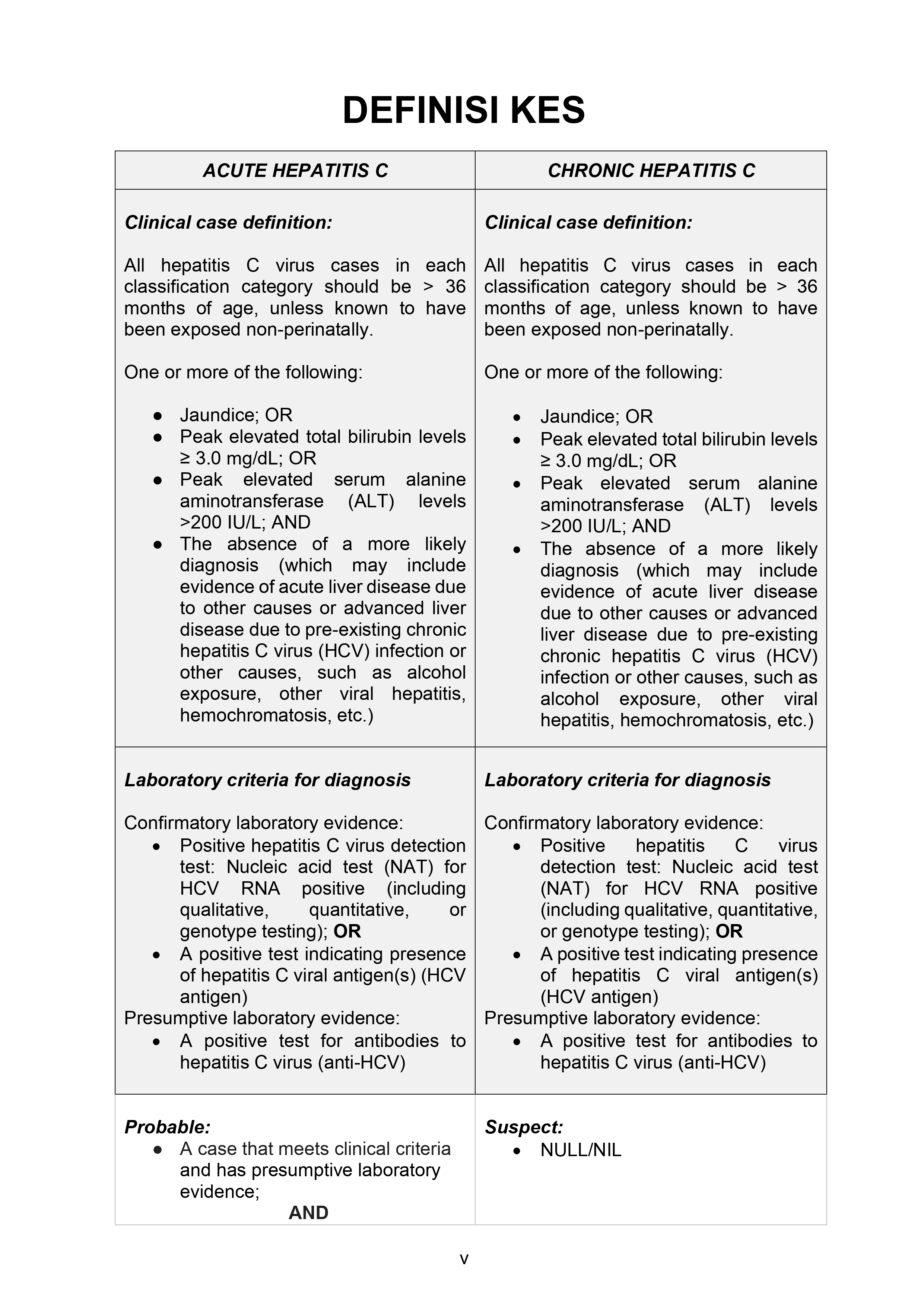 Case Definition part 1